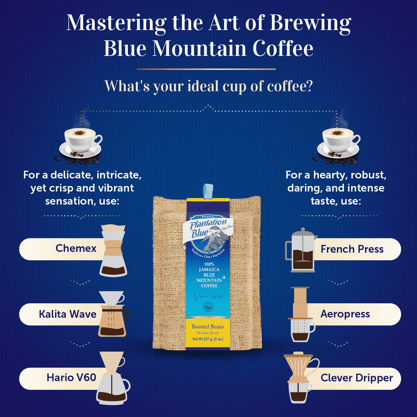 specialtycoffee coffee tea artisancrafted fairtrade mushroomcoffee coffeegifts mushroomextract