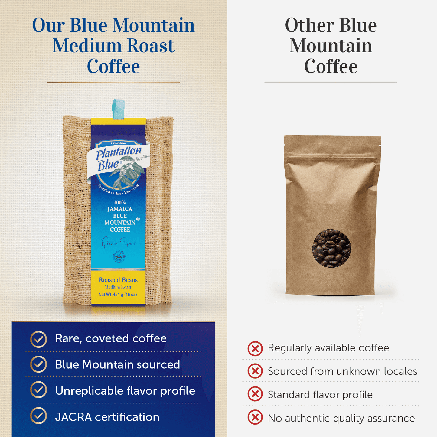 specialtycoffee coffee tea artisancrafted fairtrade mushroomcoffee coffeegifts mushroomextract