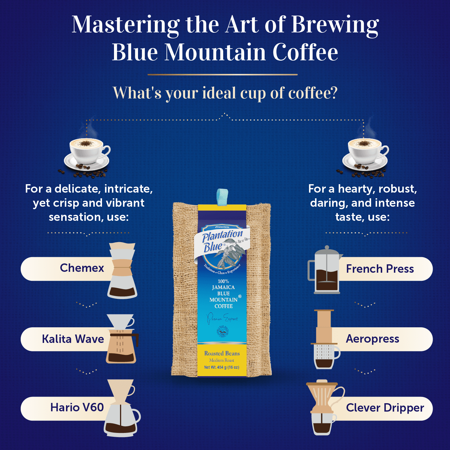 specialtycoffee coffee tea artisancrafted fairtrade mushroomcoffee coffeegifts mushroomextract