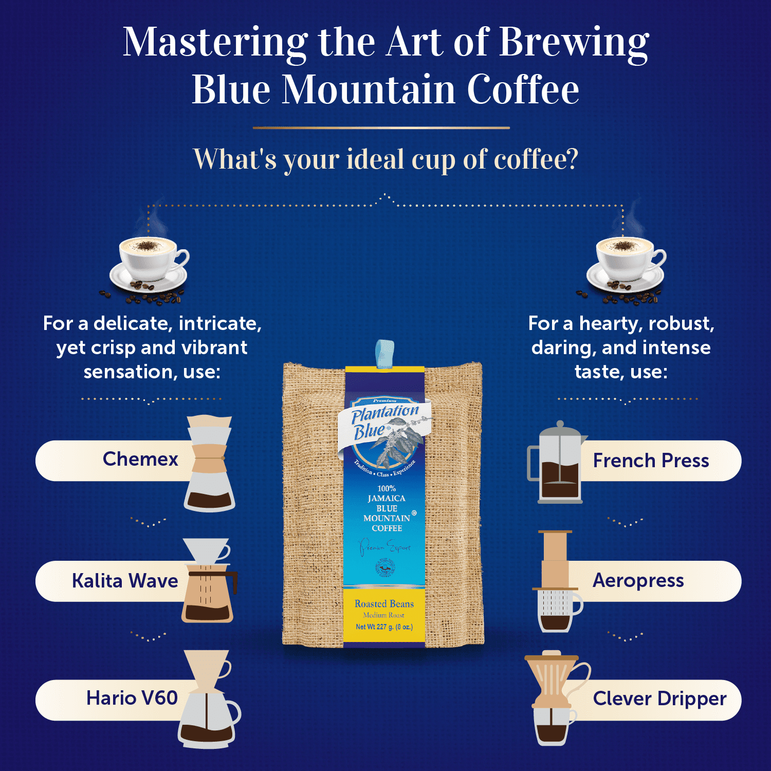 specialtycoffee coffee tea artisancrafted fairtrade mushroomcoffee coffeegifts mushroomextract