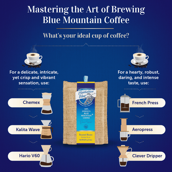 specialtycoffee coffee tea artisancrafted fairtrade mushroomcoffee coffeegifts mushroomextract