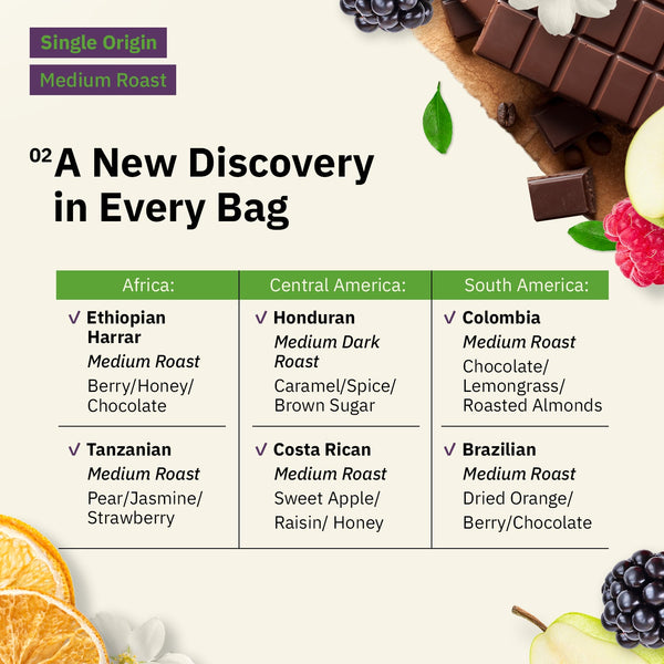 Kochere Coffee Single Origin Coffee Sampler - Roaster's Choice Tasting Kit